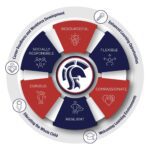 Portrait of a Graduate